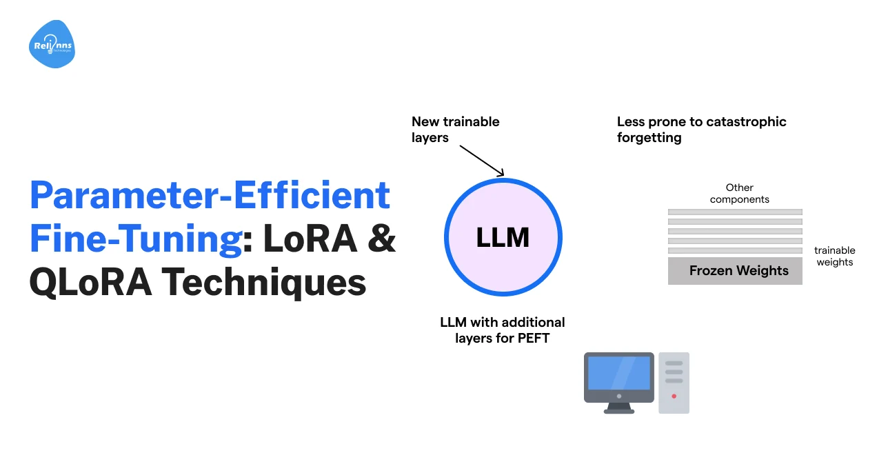 AI Development Company